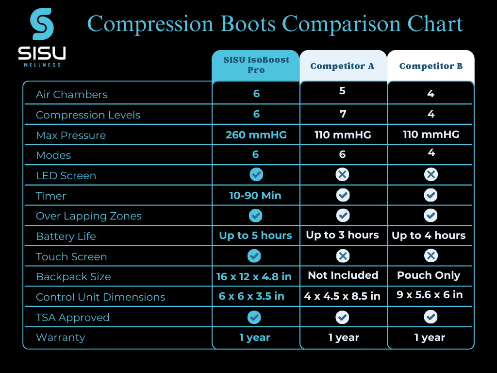 Sisu Recovery IsoBoost Pro Compression Boots